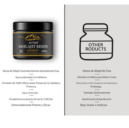 Shilajit (EN RESINA): El Oro Negro del Himalaya que impulsa la Energía…