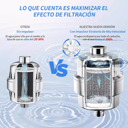 Cabezal de ducha 5 modos + Filtro de agua de 20 etapas