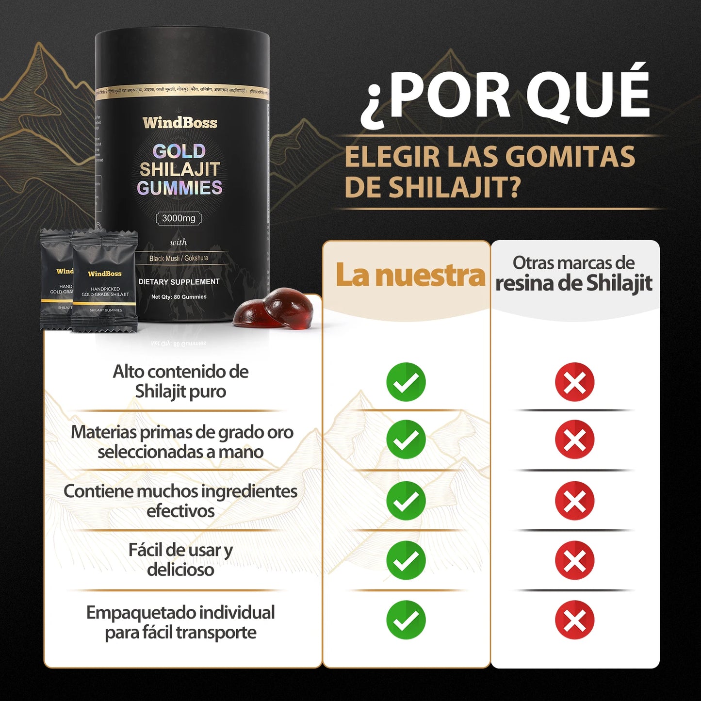 WindBoss Gold Shilajit Gummies: 3000mg de Energía del Himalaya