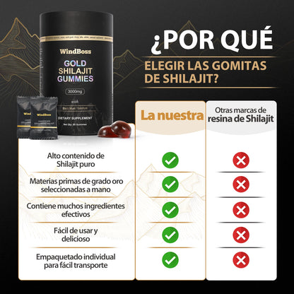 WindBoss Gold Shilajit Gummies: 3000mg de Energía del Himalaya