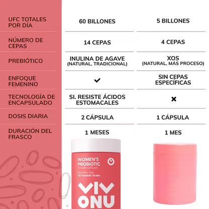 VIVONU Probióticos para la Mujer
